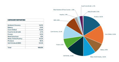 Category reporting pie chart 2024